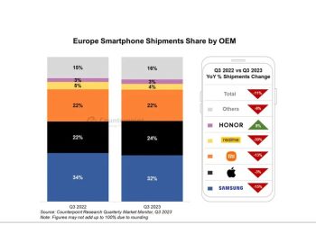 HONOR,   AKILLI TELEFON PAZARINDA   BÜYÜYEN TEK MARKA OLDU!